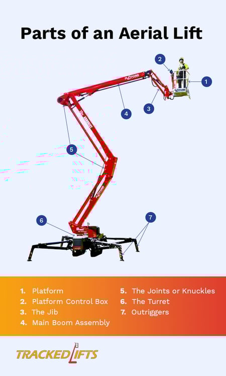 04-parts-of-an-aerial-lift