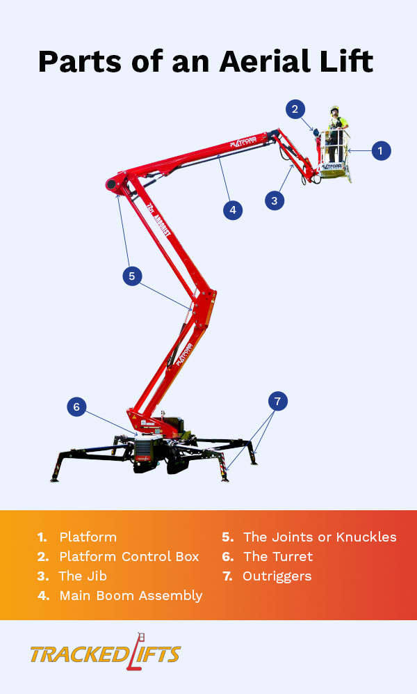 Aerial Lift Key Terms You Need to Know